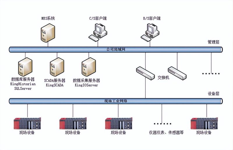 解读最新基金管理行业趋势