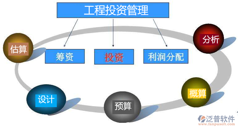股权投资入门指南:寻找与你同行的伙伴