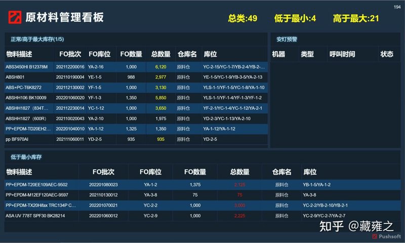 基金管理的新趋势:科技驱动资产管理